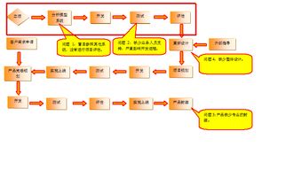 產(chǎn)品經(jīng)理也應(yīng)掌握項(xiàng)目管理之道 從運(yùn)動項(xiàng)目經(jīng)營汲取啟示