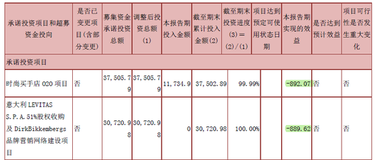 摩登大道股價(jià)創(chuàng)三年新低 兜底增持難掩經(jīng)營困局，運(yùn)動項(xiàng)目何去何從？